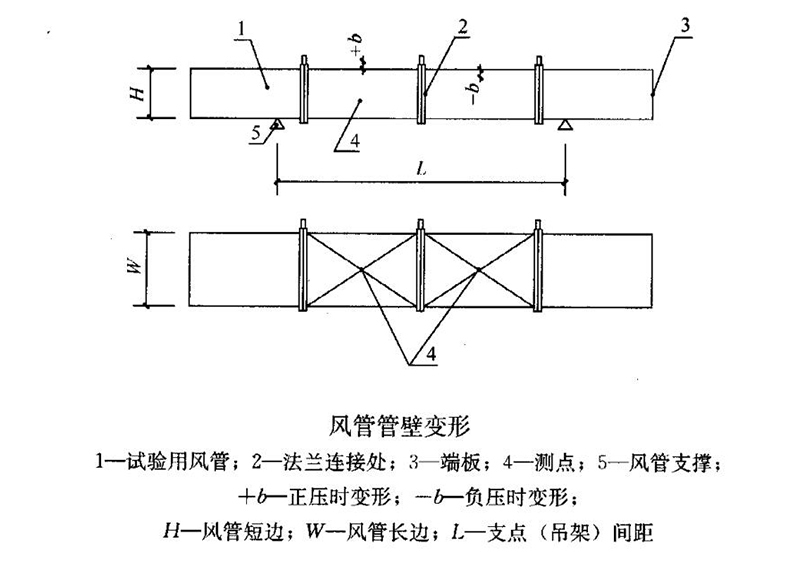 風(fēng)管管壁變形