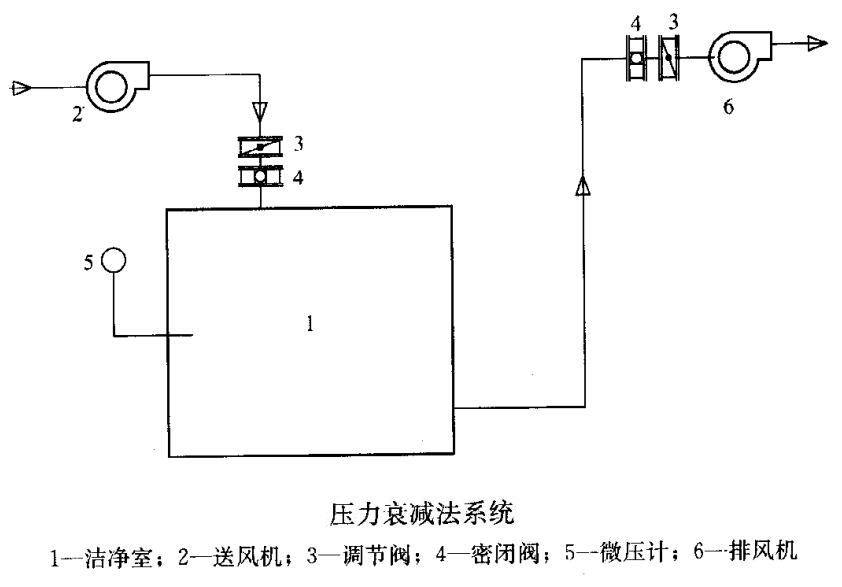 壓力衰減法系統(tǒng)