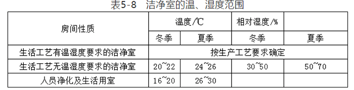 電子廠房裝修設(shè)計